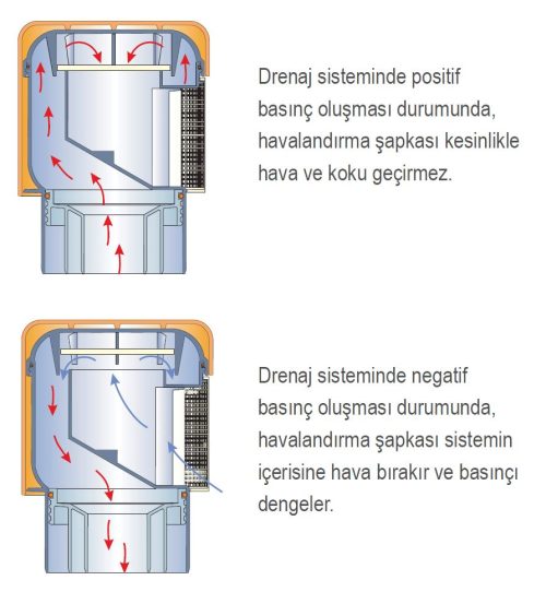 Görsel 5: Havalık şapkalarının çalışma prensibi